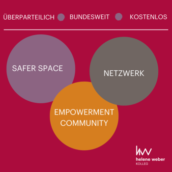 Das Bild entählt eine Graphik bestehend aus drei Kreisen, die sich überlappen. In den Kreisen steht: "Safer Space", "Empowerment und Community" sowie "Netzwerk". Über den Kreisen stehen die Worte: "Überparteilich" "Bundesweit" "Kostenlos". Im rechten Eck unten ist das Logo des Helene Weber-Kollegs.